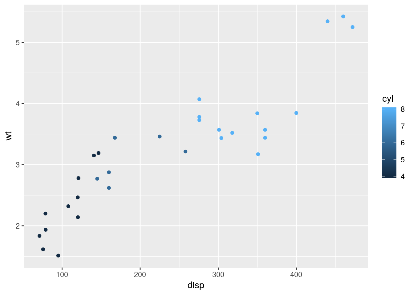 R言語】ggplot2｜とりあえず棒グラフを描いてエラーバーをつける② Ggplot 背景の線 Shinerc3n9g04 