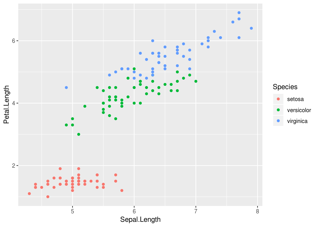 ggplot2による可視化入門