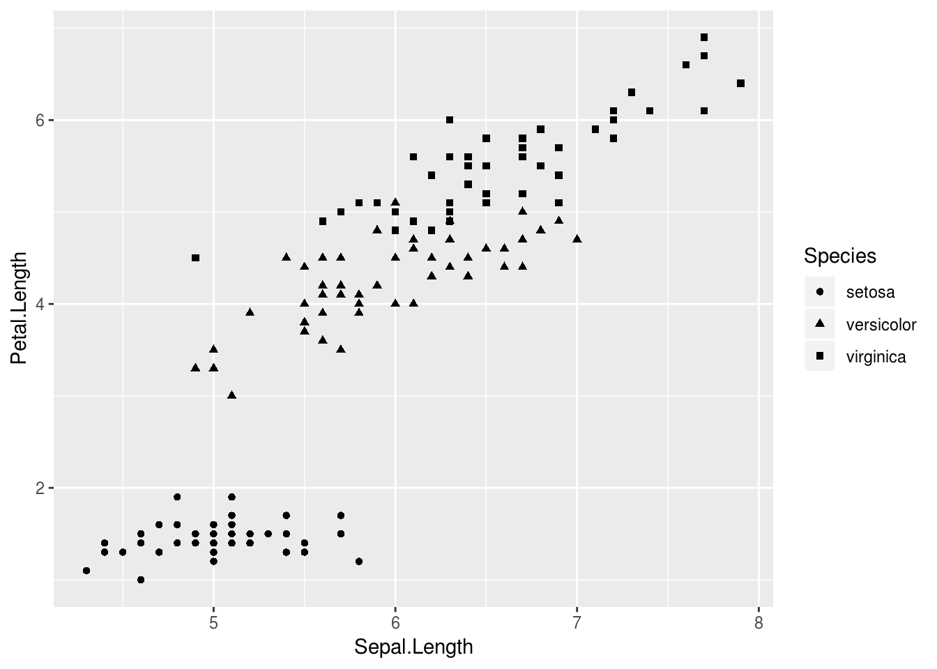 ggplot2による可視化入門