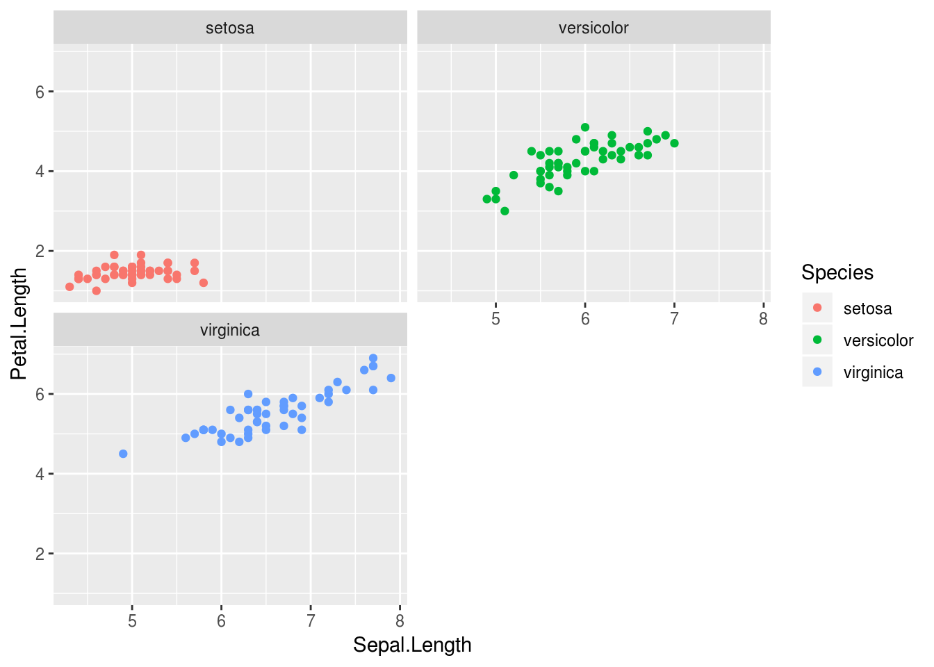 ggplot2による可視化入門