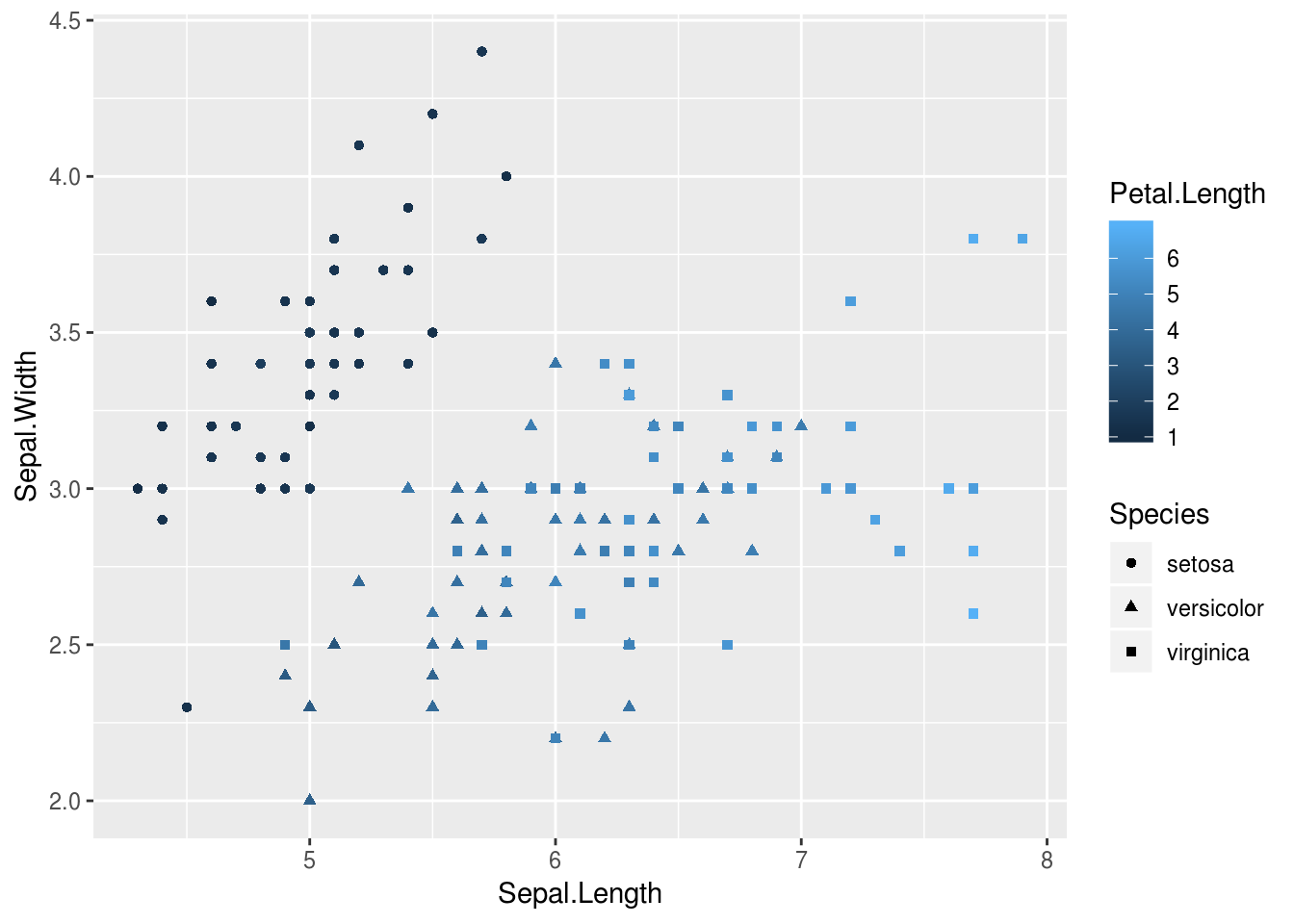 ggplot2による可視化入門