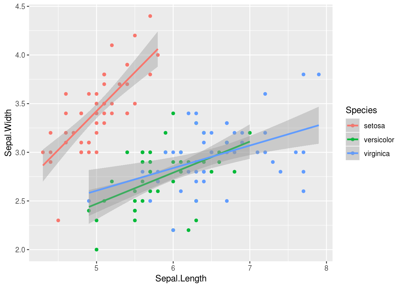 ggplot2による可視化入門