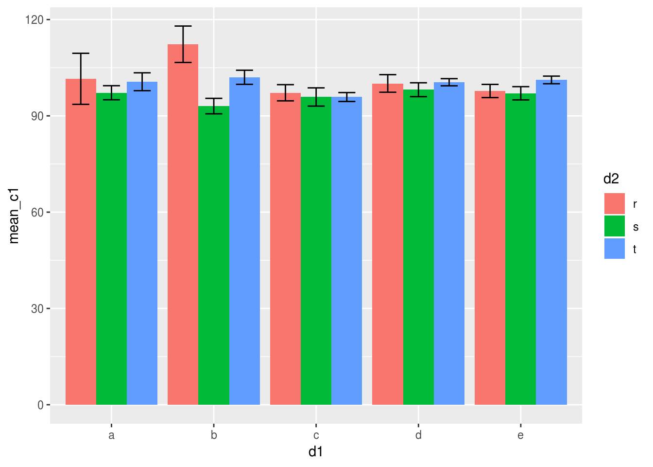 ggplot2による可視化入門