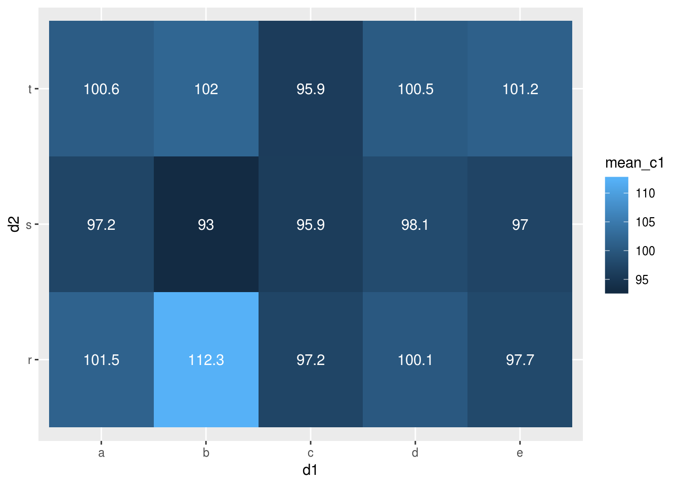 ggplot2による可視化入門