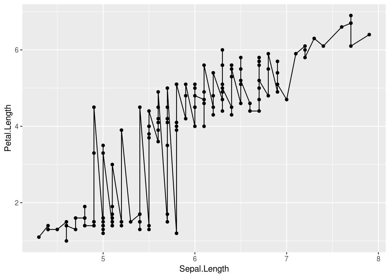 ggplot2による可視化入門