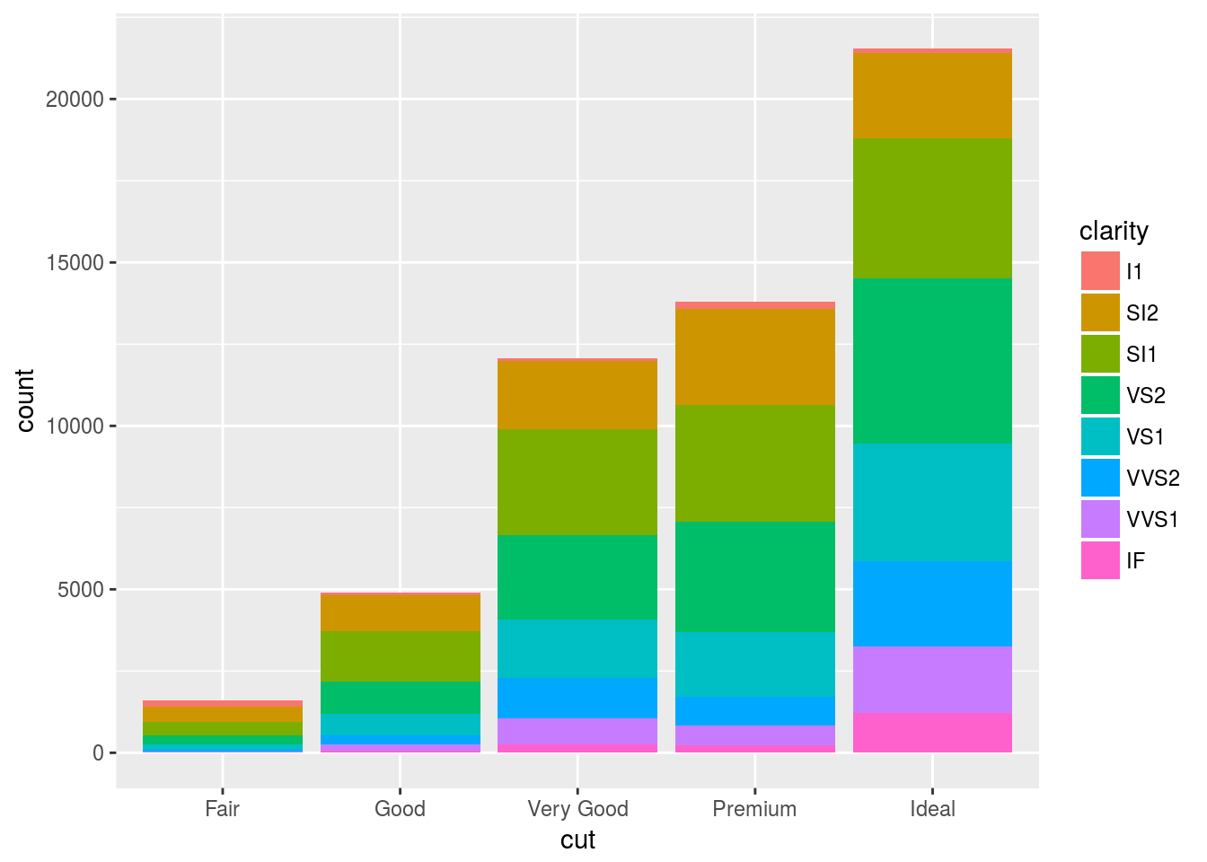 ggplot2逆引き集