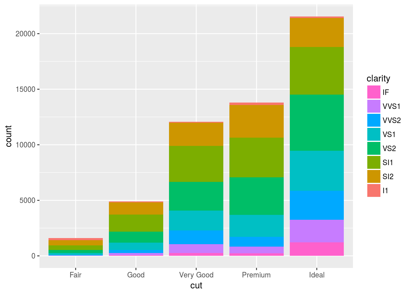 ggplot2逆引き集