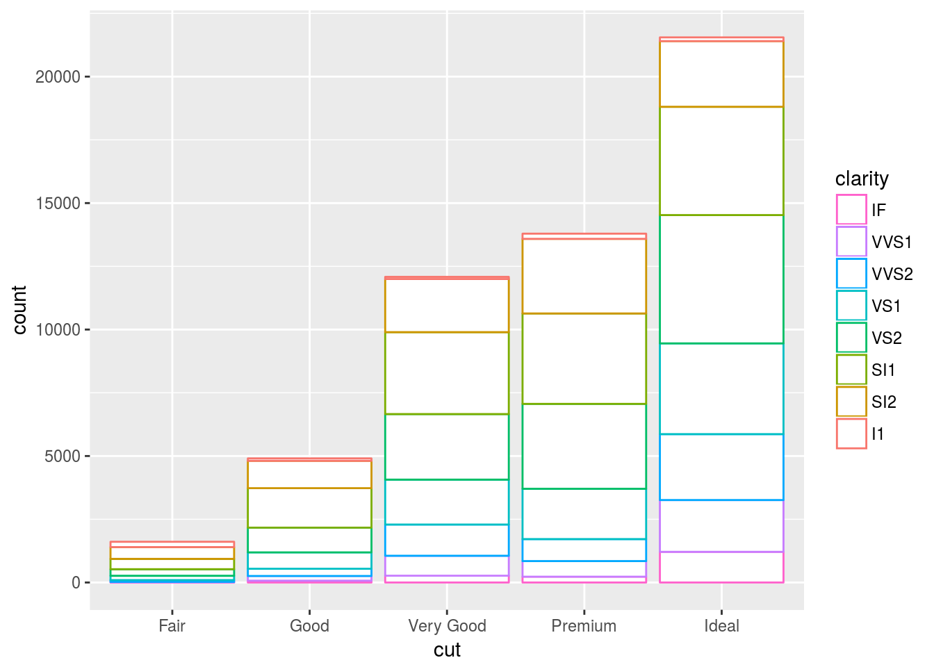 ggplot2逆引き集