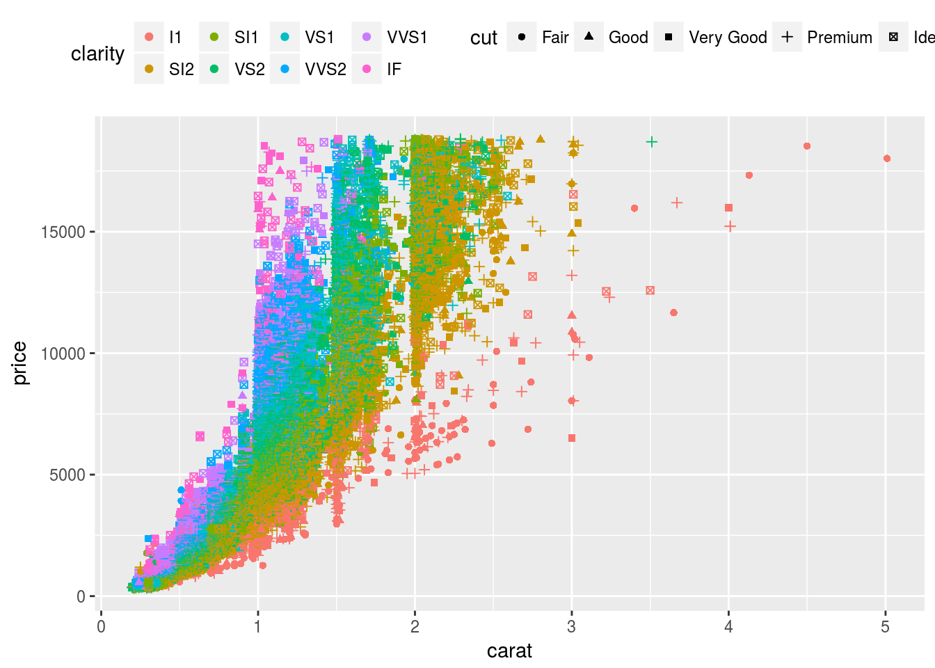 ggplot2逆引き集