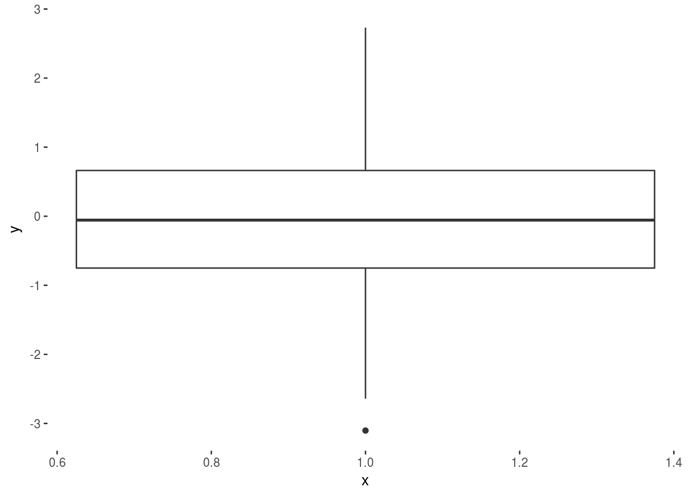 ggplot2逆引き集